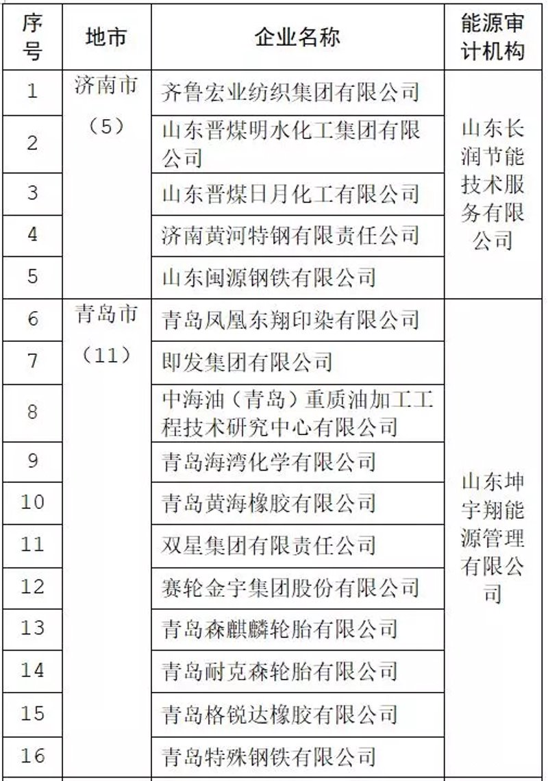 节能改造，为你的企业注入绿色基因