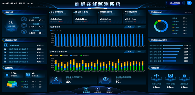 能源审计:企业节能减排的妙方